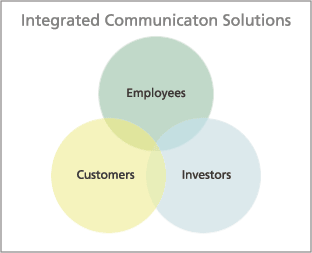 Integrated Communication Solutions